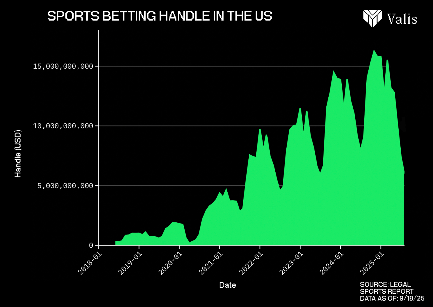 Unanswered Questions Surrounding Prediction Markets