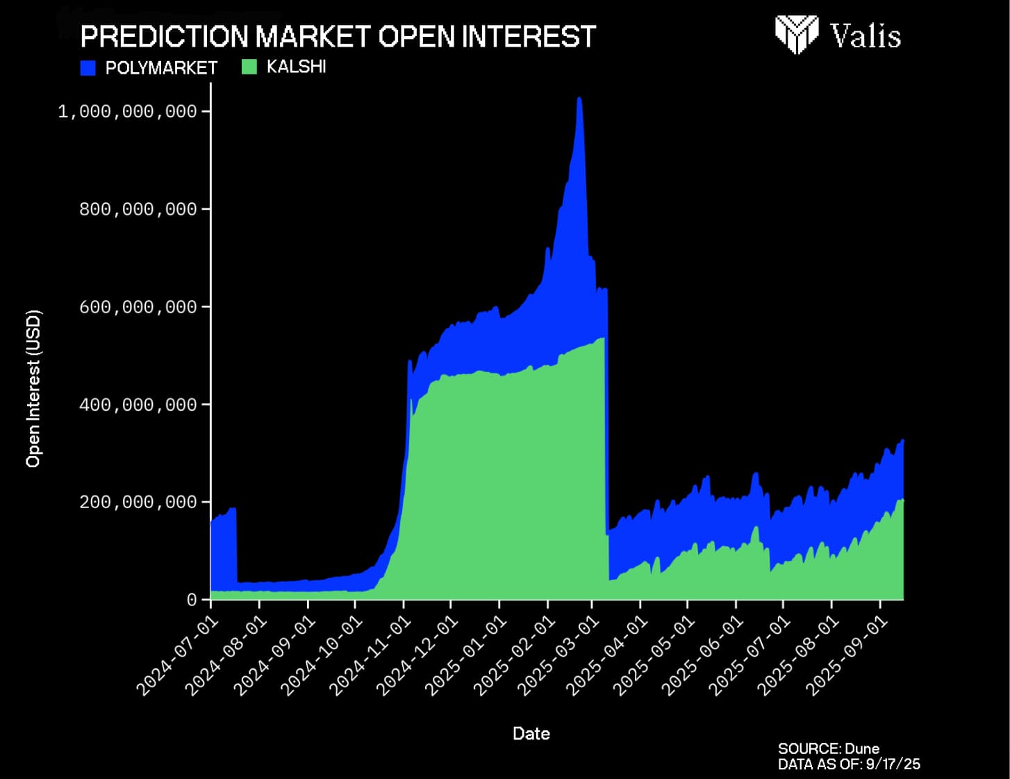 Unanswered Questions Surrounding Prediction Markets