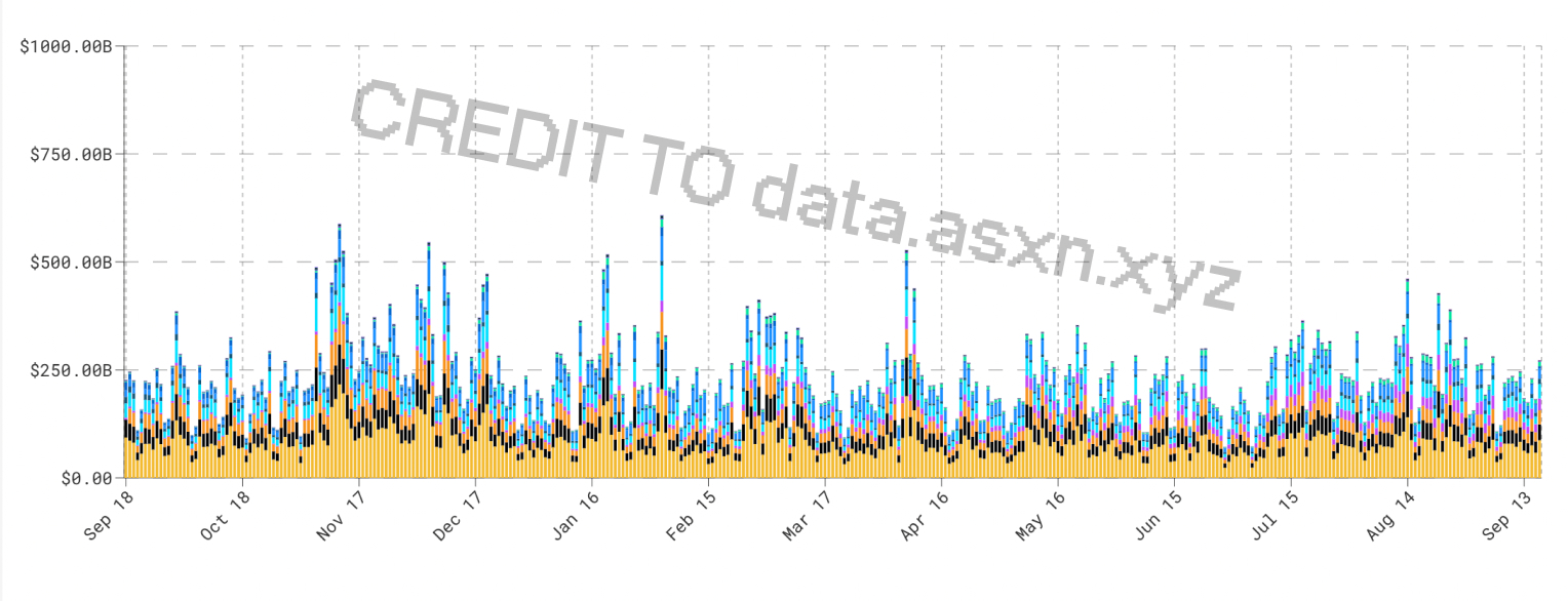Unanswered Questions Surrounding Prediction Markets