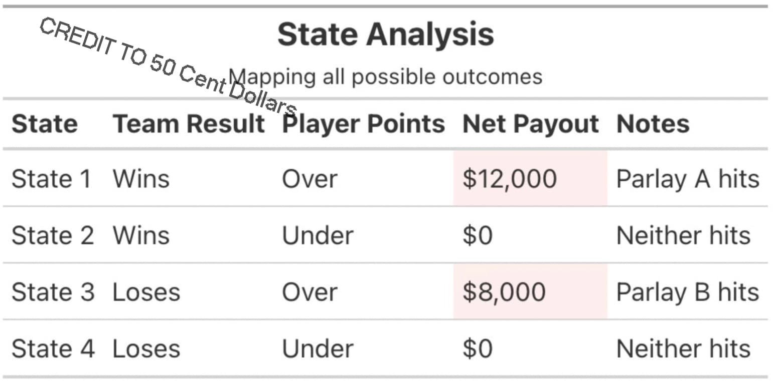 Unanswered Questions Surrounding Prediction Markets