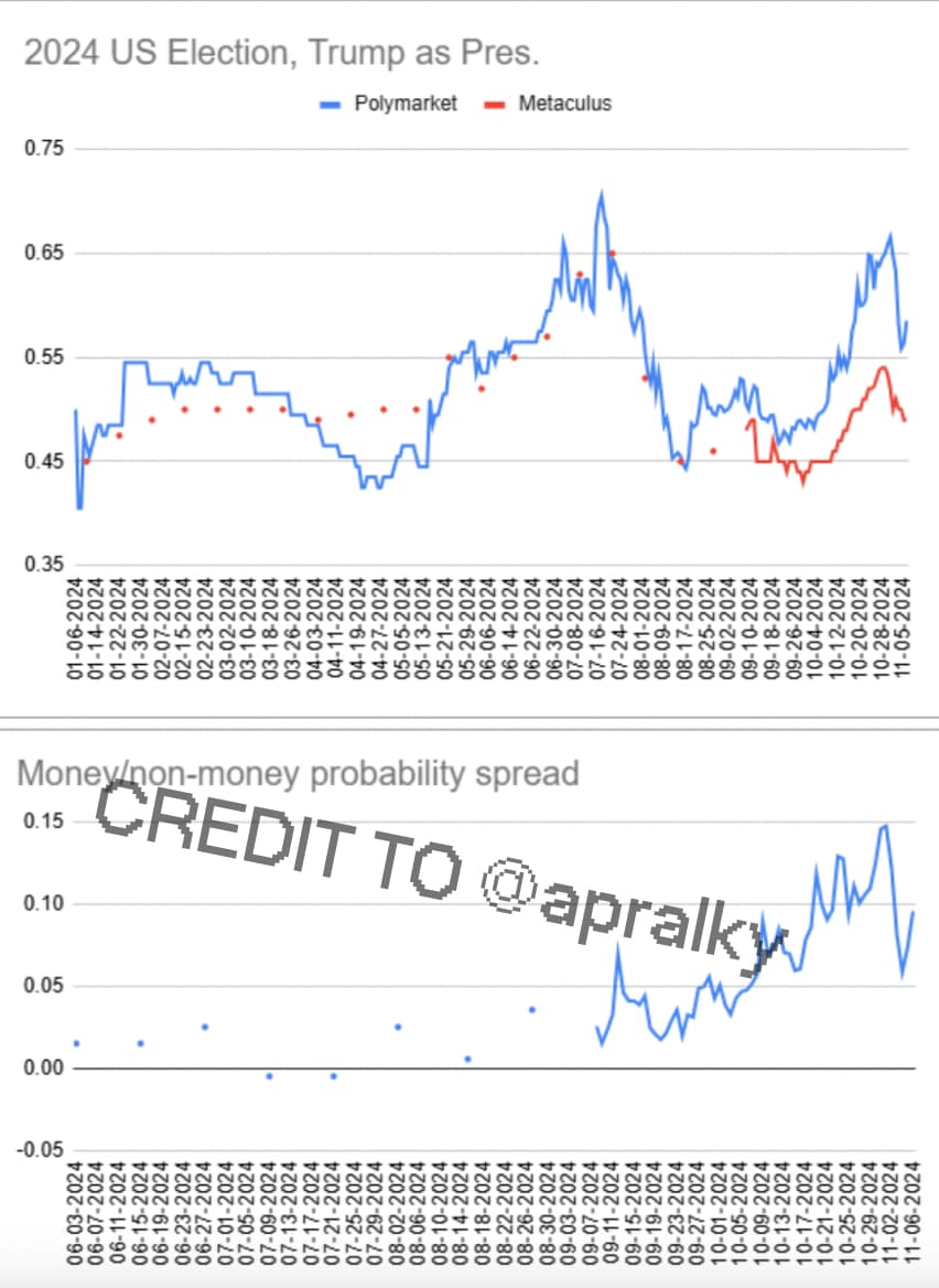 Unanswered Questions Surrounding Prediction Markets