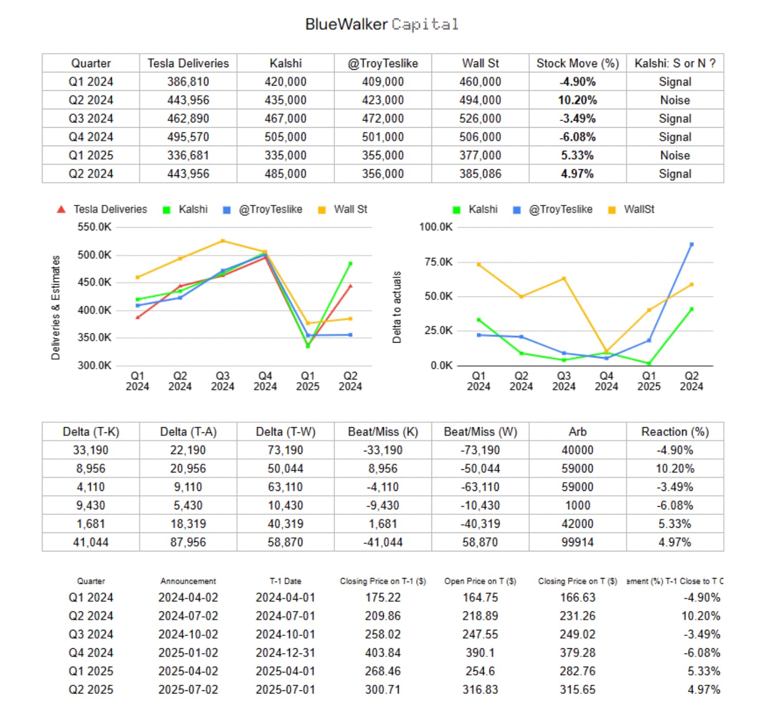 Unanswered Questions Surrounding Prediction Markets