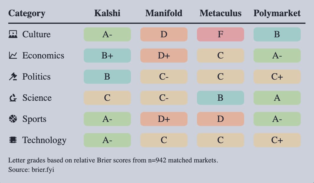 Unanswered Questions Surrounding Prediction Markets