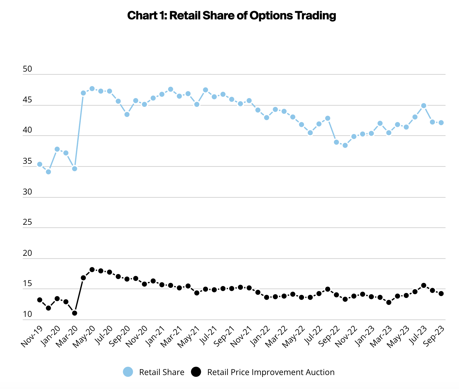 Unanswered Questions Surrounding Prediction Markets