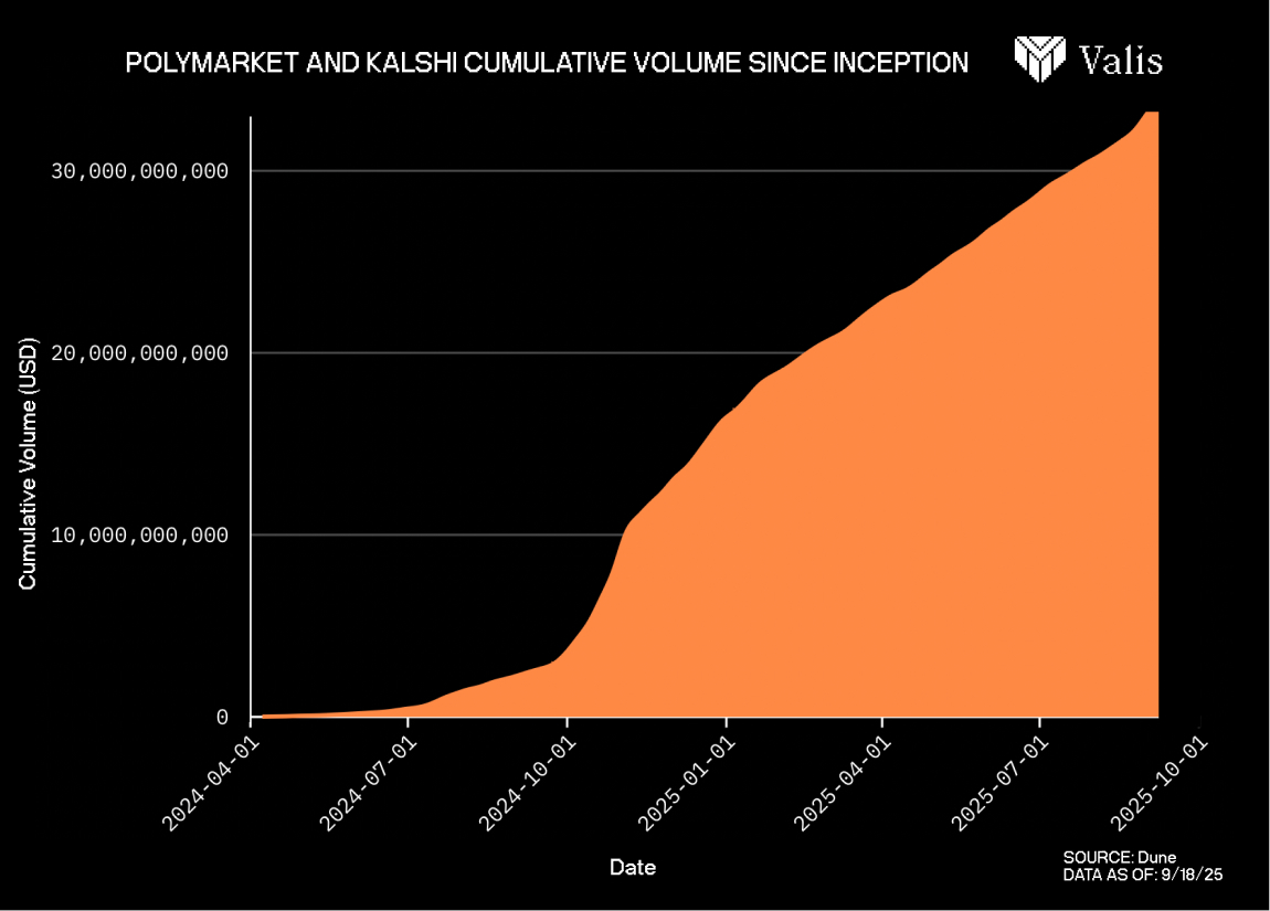 Unanswered Questions Surrounding Prediction Markets